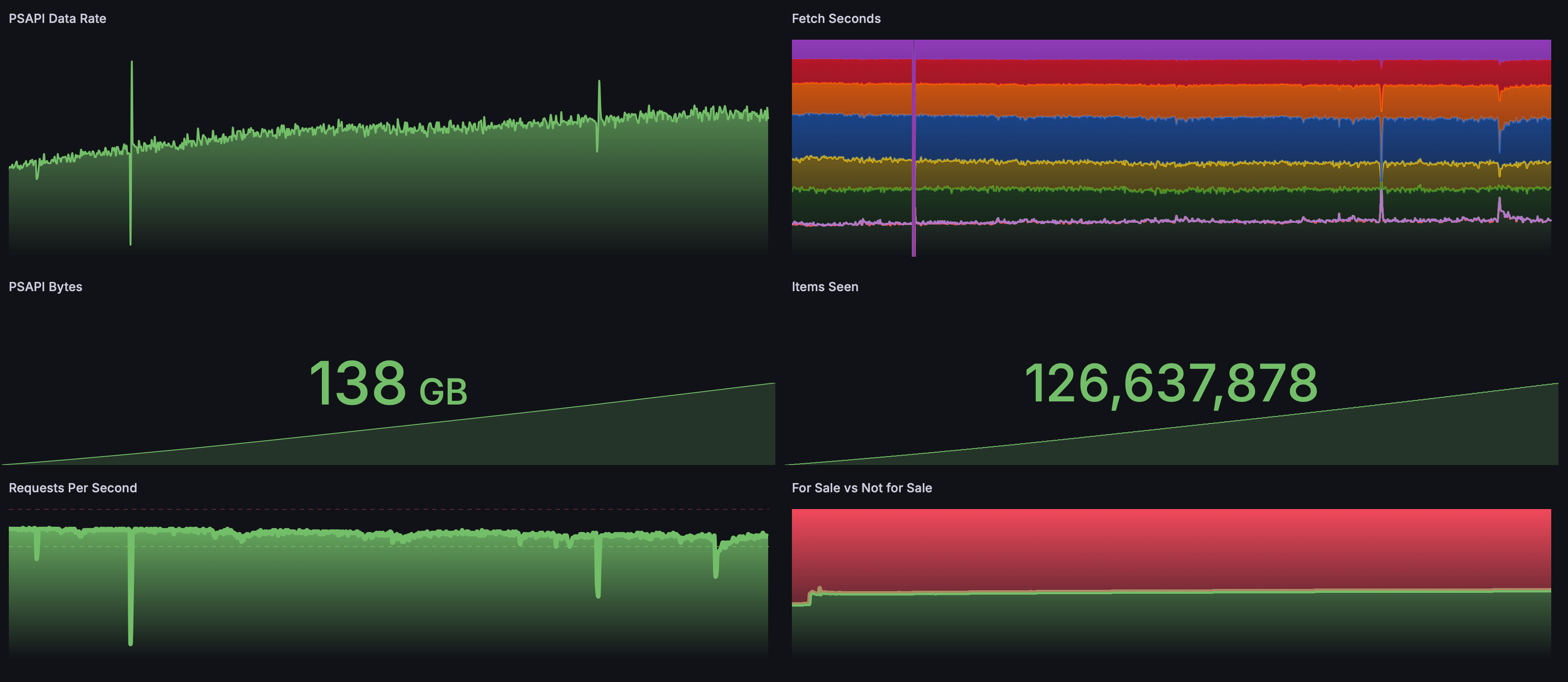 Live trade data visual