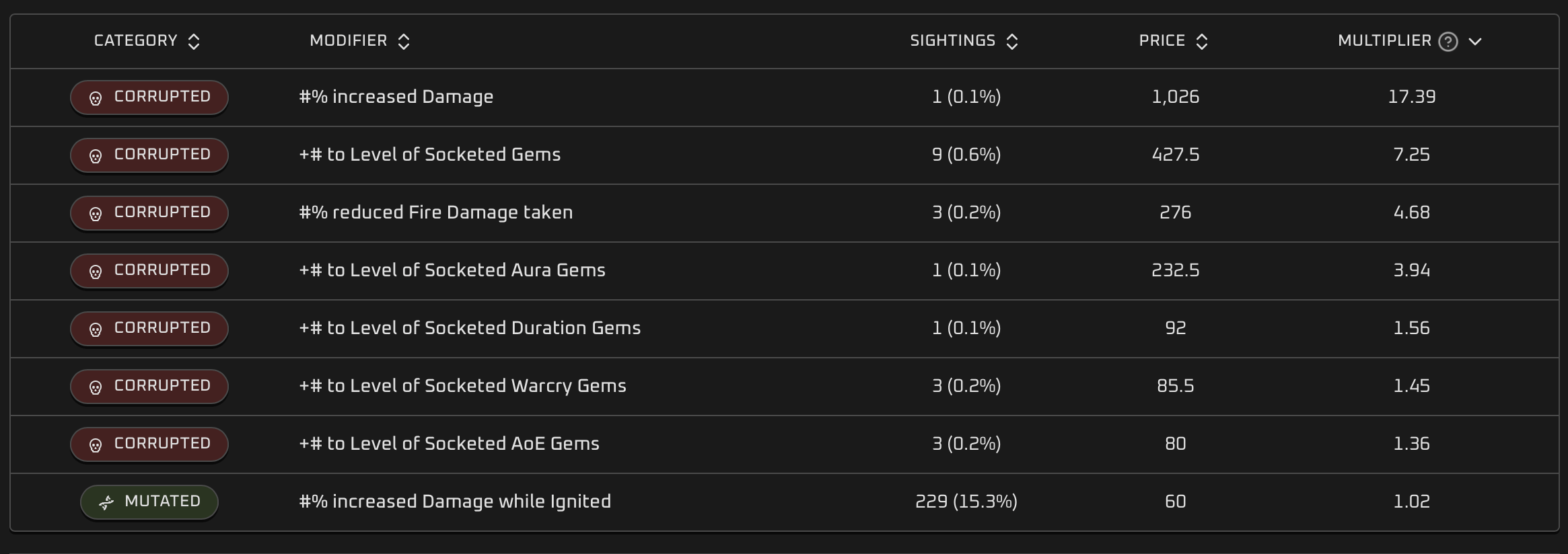 Market signal comparison